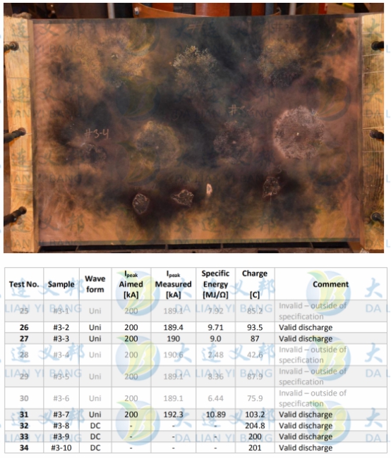 DEXMET防雷金屬網(wǎng)經(jīng)國際權(quán)威GLPS測試達到一級防雷效果