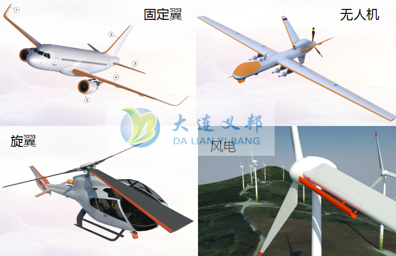 半導體電加熱防除冰系統(tǒng)