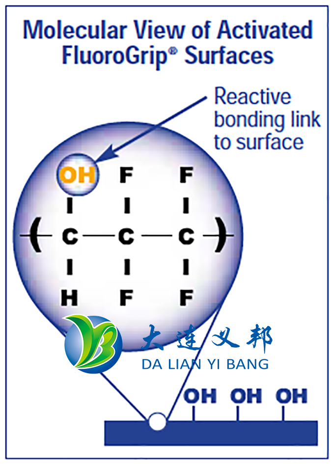 氟聚合物防護(hù)膠膜為化工防腐金屬防腐及表面防護(hù)帶來(lái)新方案