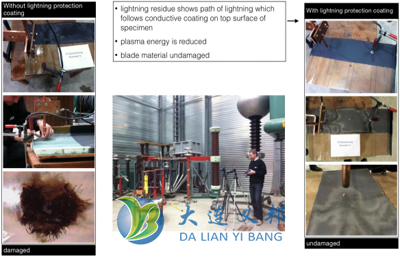 2020CWP北京風(fēng)能大會大連義邦將攜6款風(fēng)機(jī)防雷防除冰材料