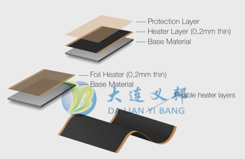 2020CWP北京風(fēng)能大會大連義邦將攜6款風(fēng)機(jī)防雷防除冰材料