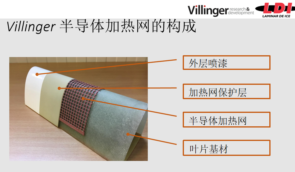 2020CWP北京風(fēng)能大會大連義邦將攜6款風(fēng)機(jī)防雷防除冰材料