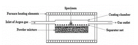 氣相沉積工藝使用防滲劑高溫遮蔽泥漿不會(huì)產(chǎn)生多余氣體