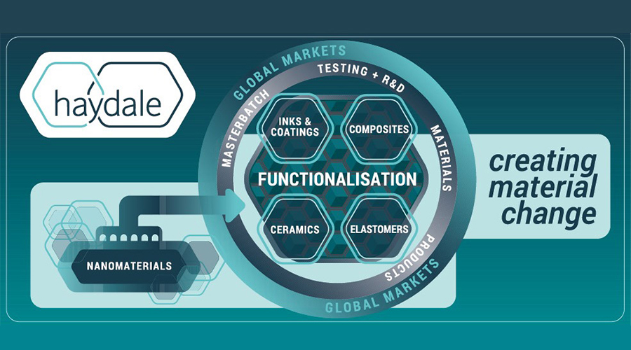 現(xiàn)代氣體預熱系統(tǒng)升級:Haydale石墨烯導熱油墨的創(chuàng)新應(yīng)用解決方案