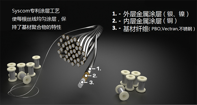 鍍金屬防波套技術滿足國防大型無人機:狹小空間布線與輕量化減重80%
