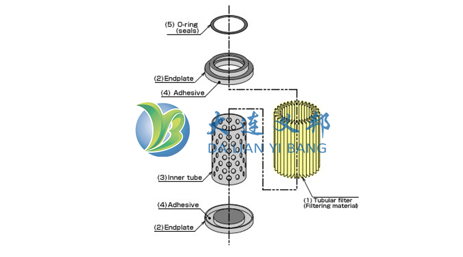 高效耐腐蝕精密過濾技術- DEXMET過濾支撐網(wǎng)