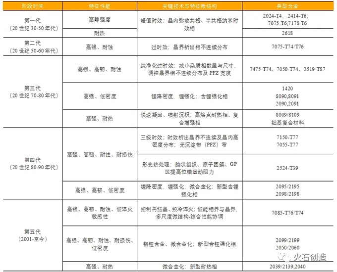 氮化硼納米管(BNNT)在航空增強(qiáng)鋁基復(fù)合材料方面發(fā)揮著關(guān)鍵作用