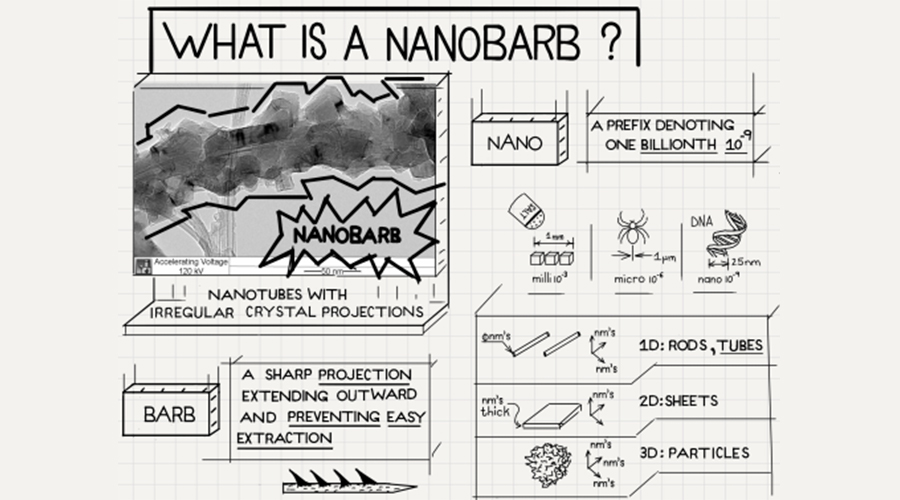 氮化硼納米管顆粒材料:提升高性能聚合物的突破性增強劑