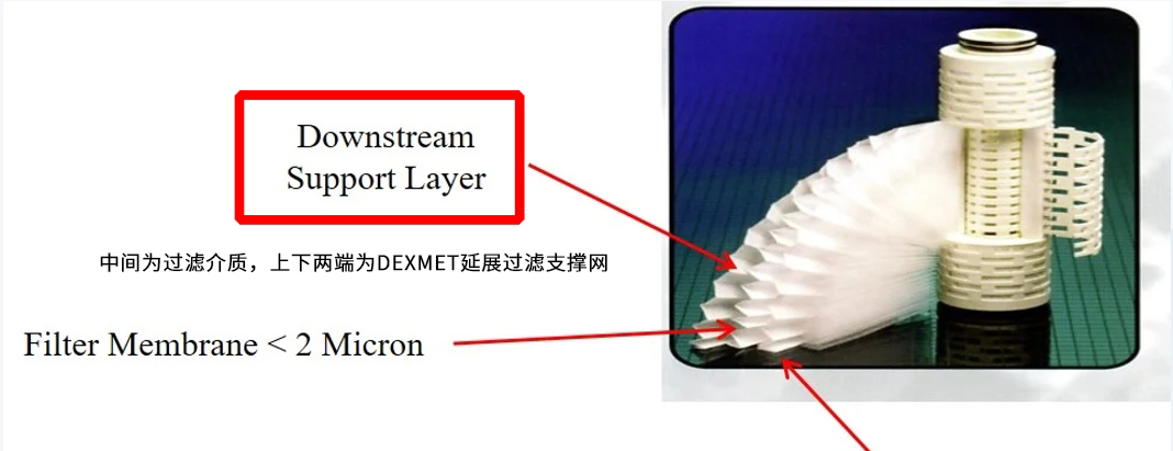 Dexmet延展過(guò)濾支撐網(wǎng):半導(dǎo)體行業(yè)高溫與腐蝕性環(huán)境的過(guò)濾解決方案