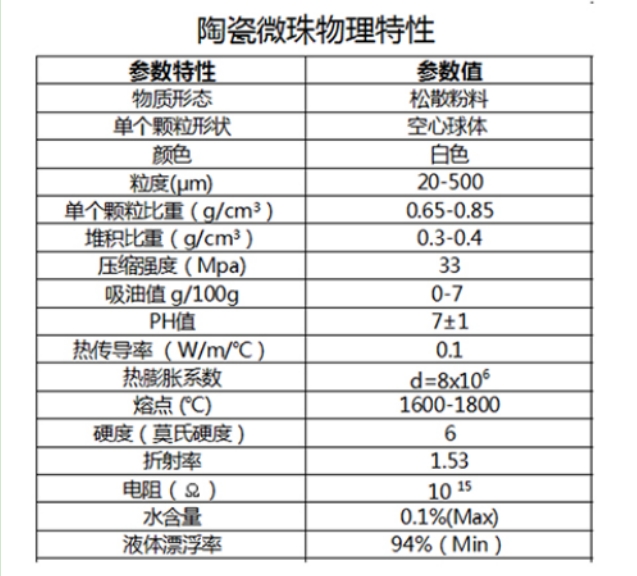 空心陶瓷微珠在柴油顆粒過濾器(DPF)中的應(yīng)用以及性能提升分析