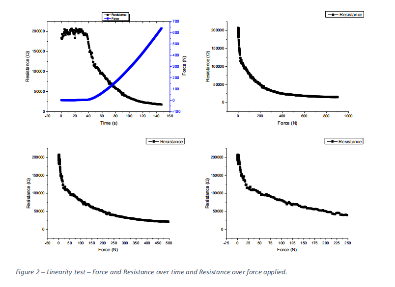 Nanopaint壓感油墨在自動(dòng)化應(yīng)用中的先進(jìn)壓阻技術(shù)
