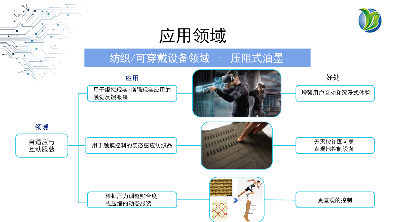 可實(shí)施精準(zhǔn)監(jiān)控的壓阻油墨材料:助力智能穿戴設(shè)備的未來(lái)發(fā)展